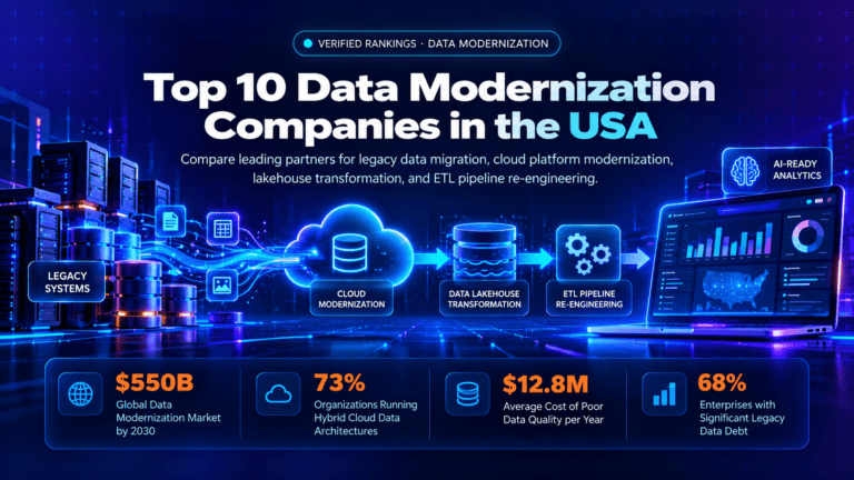 Top 10 Data Modernization Companies in the USA (2026)