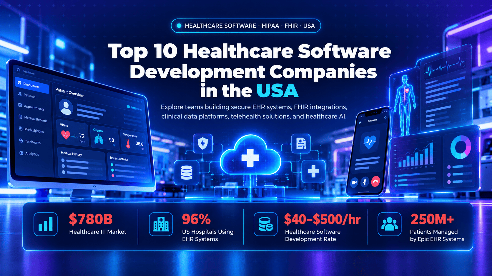 top 10 health care software development companies in usa