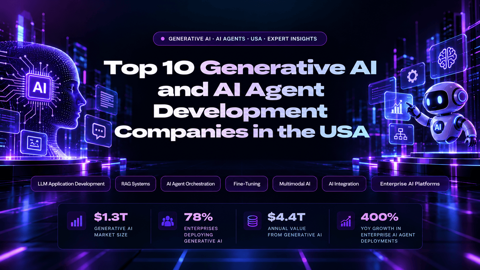Top 10 Generative AI and AI Agent Development Companies in the USA