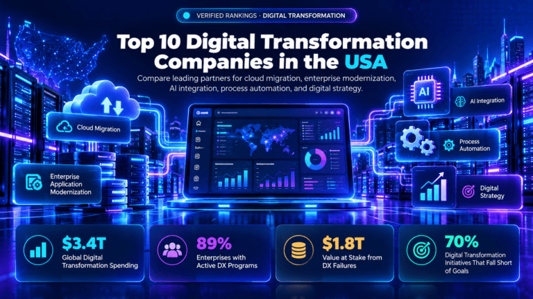 Top 10 Digital Transformation Companies in the USA (2026)